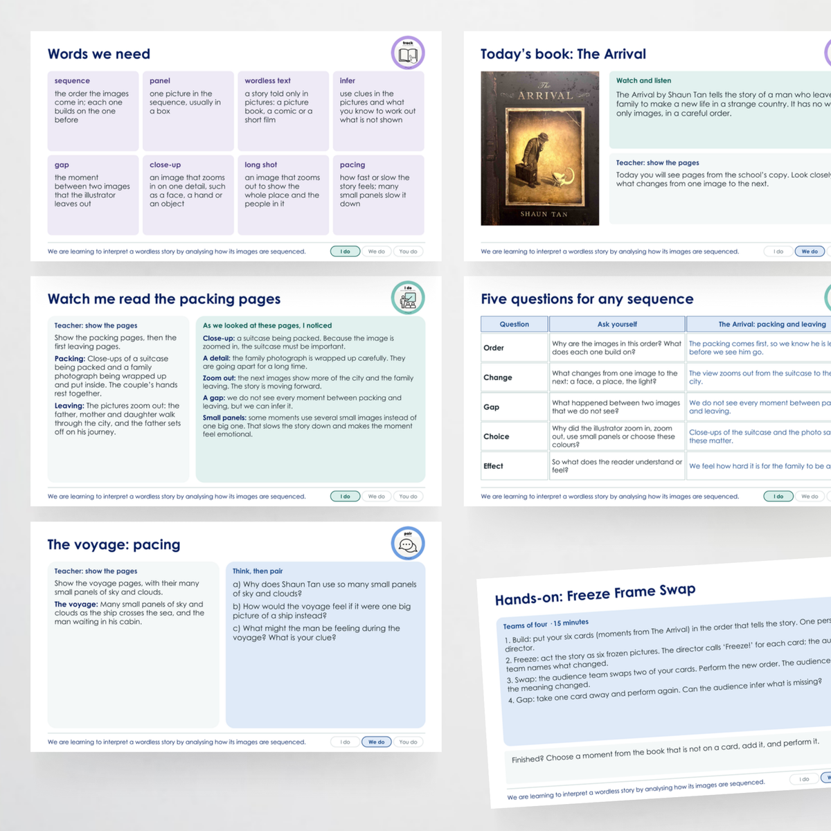 Teacher slides 1 – Sequenced Imagery in The Arrival