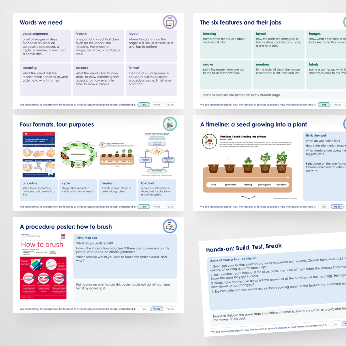 Teacher slides 1 – Visual Sequences