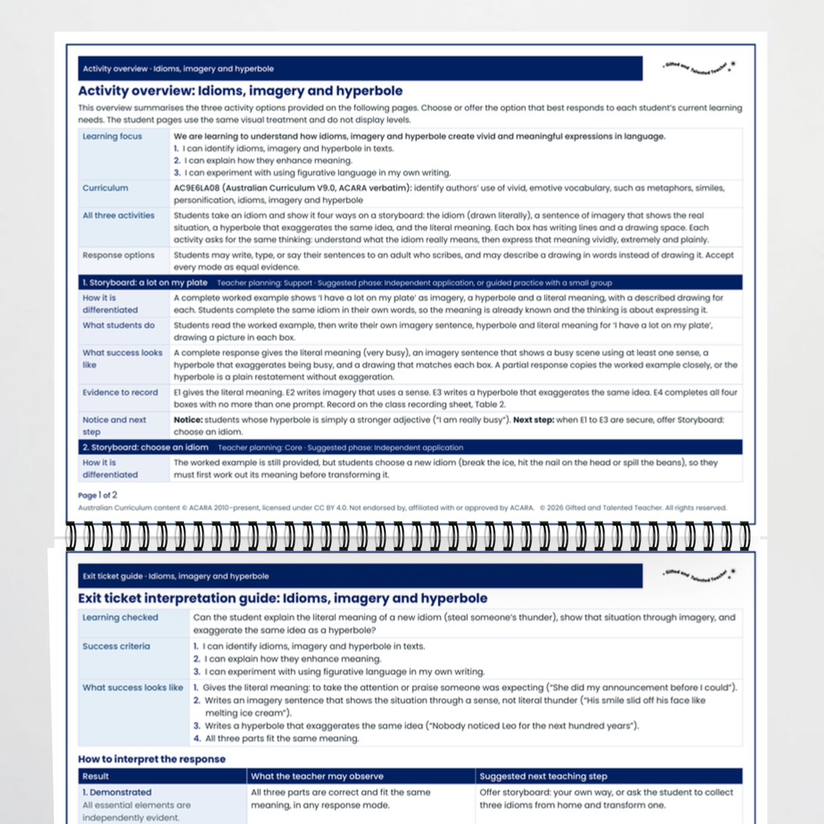 Activity overview and exit ticket interpretation guide