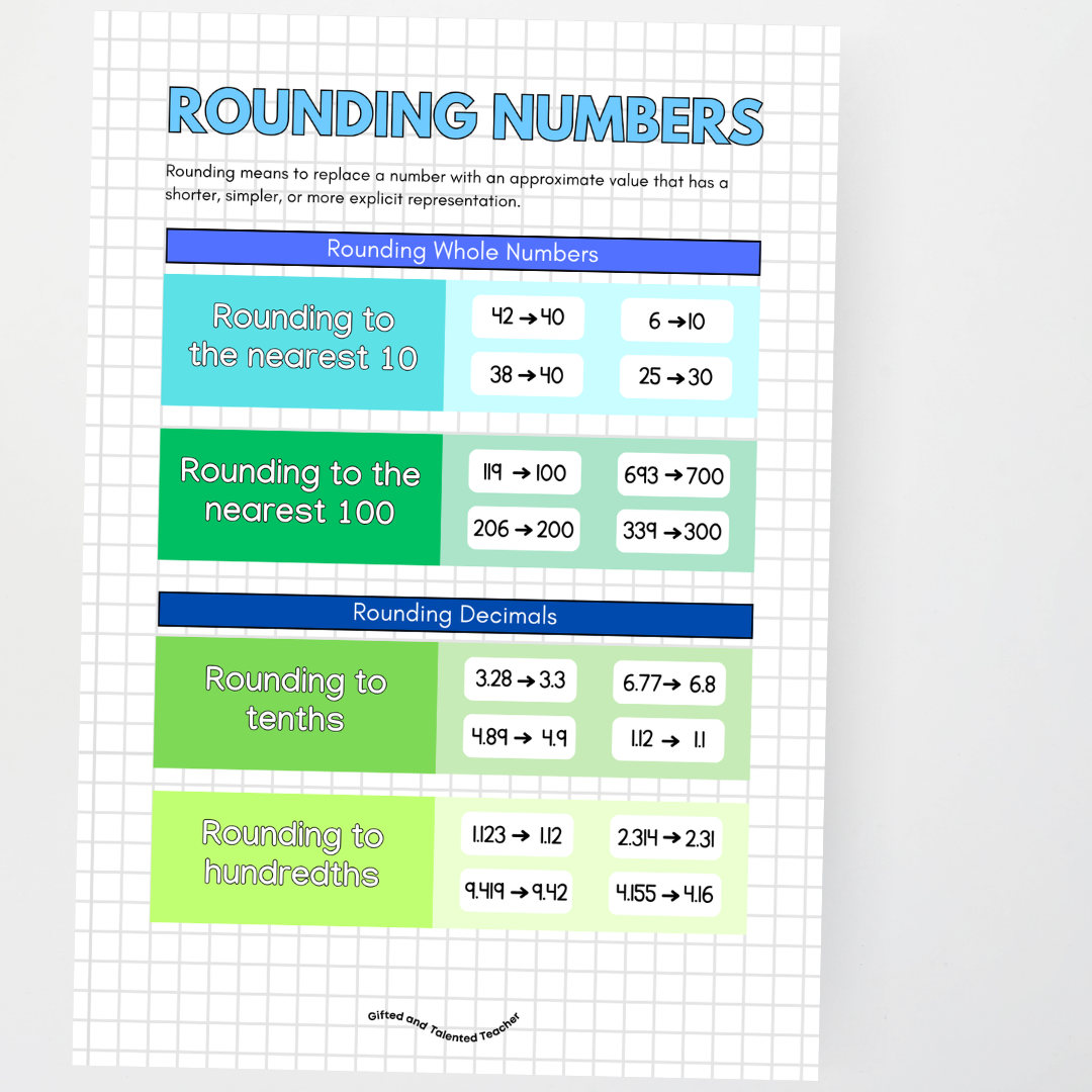 Maths Rounding Visual Math Poster Rounding Numbers - Laminated Educational Chart For ...