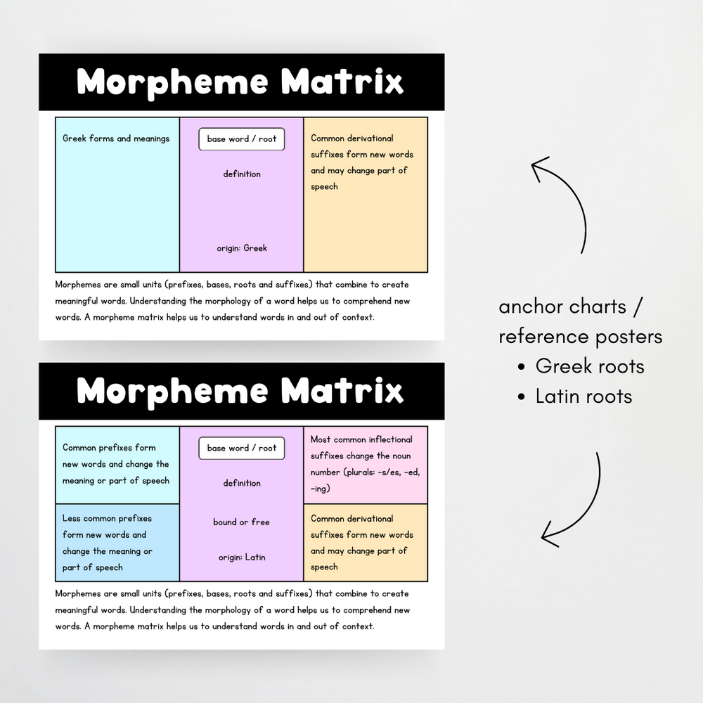 Morpheme Matrix Activity Bundle Morphology