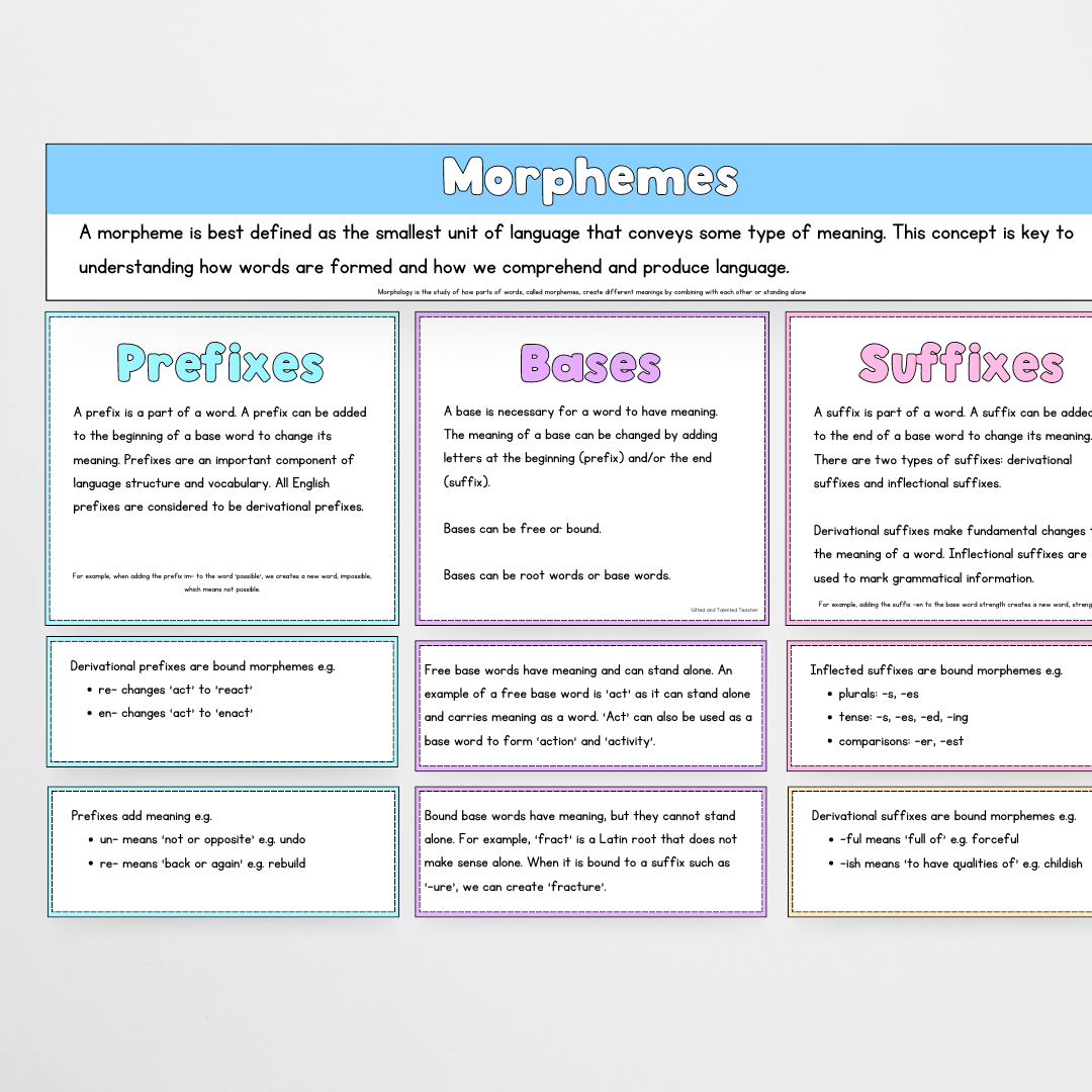 Key Terms Word Wall | Morphology