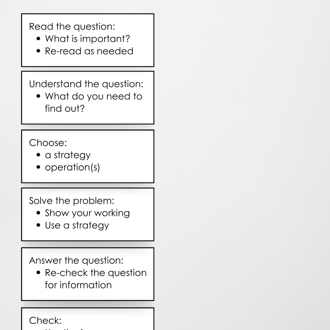 RUCSAC Problem Solving Strategy Wall Display: Leafy Green