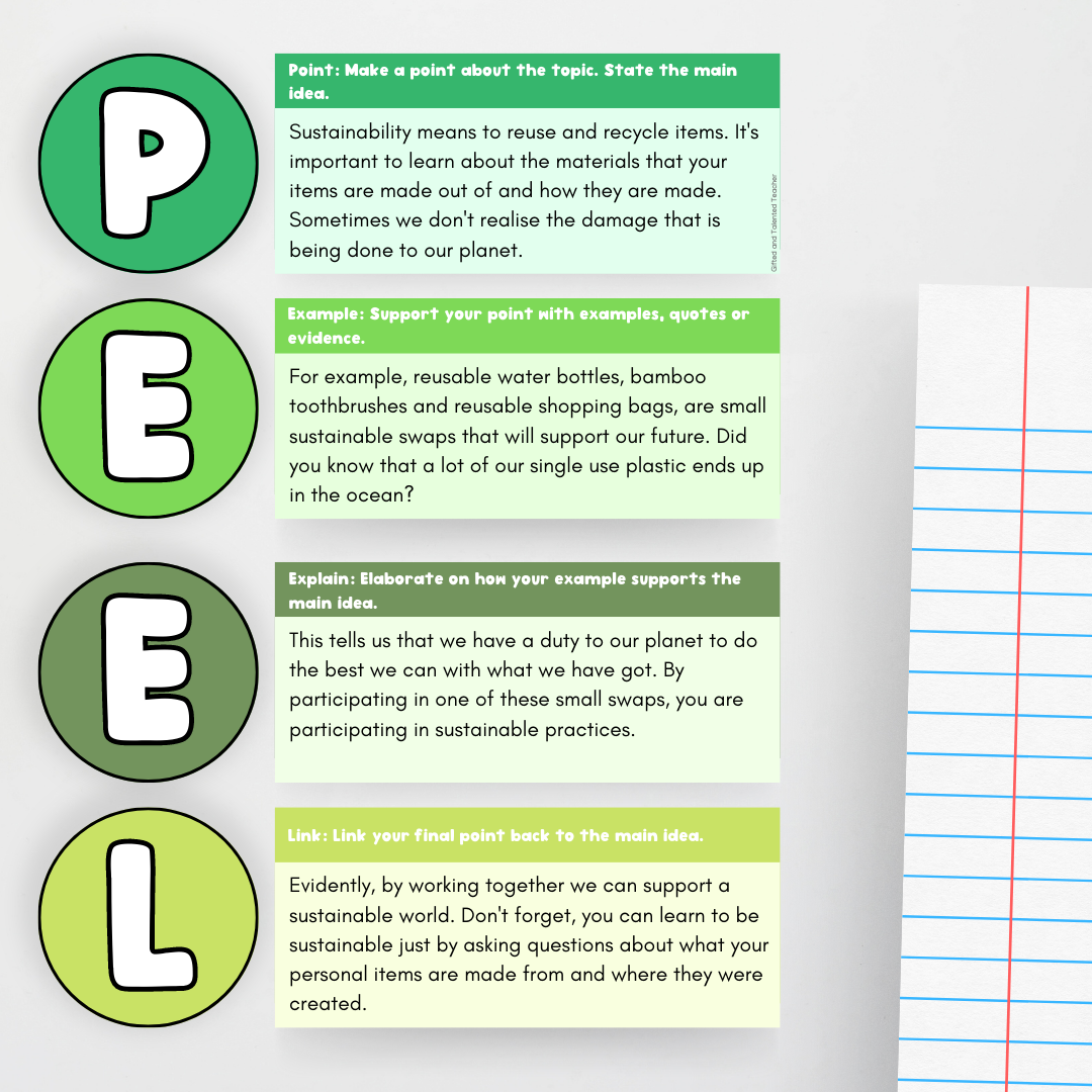 Paragraph Structure Leafy Green - Anchor Chart
