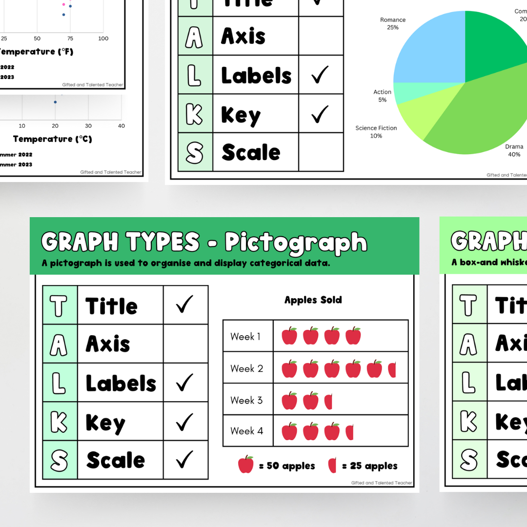 Types of Graphs: Posters