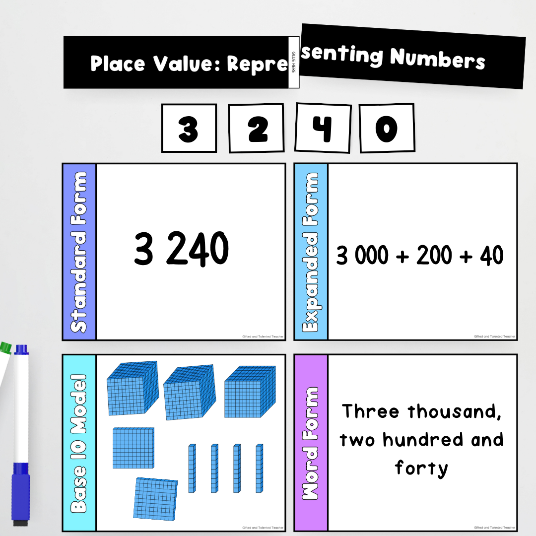 Place Value Number Forms | Activity and Display