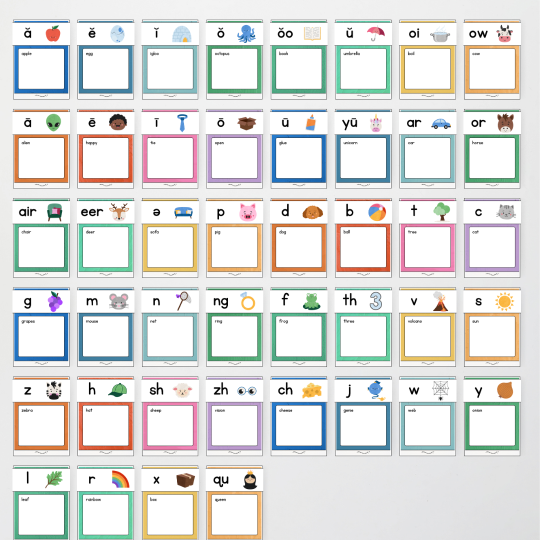 Phonics Word Wall and Sound Wall Science of Reading Aligned - North America Classroom Decor - Teacher Resources & Classroom Decor