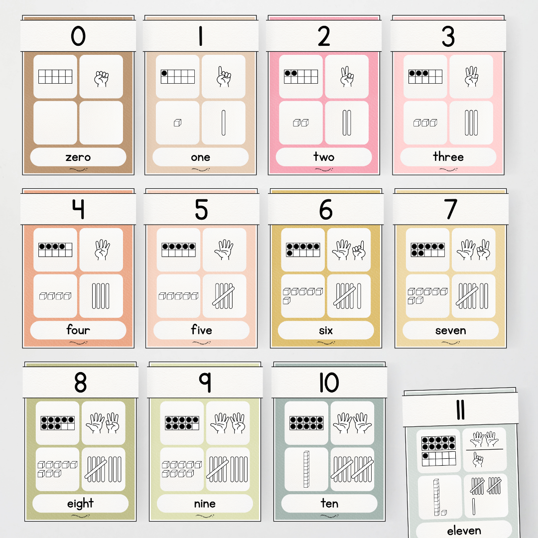Number Sense Maths Posters 0-30 - Farmers Market Classroom Decor - Teacher Resources & Classroom Decor