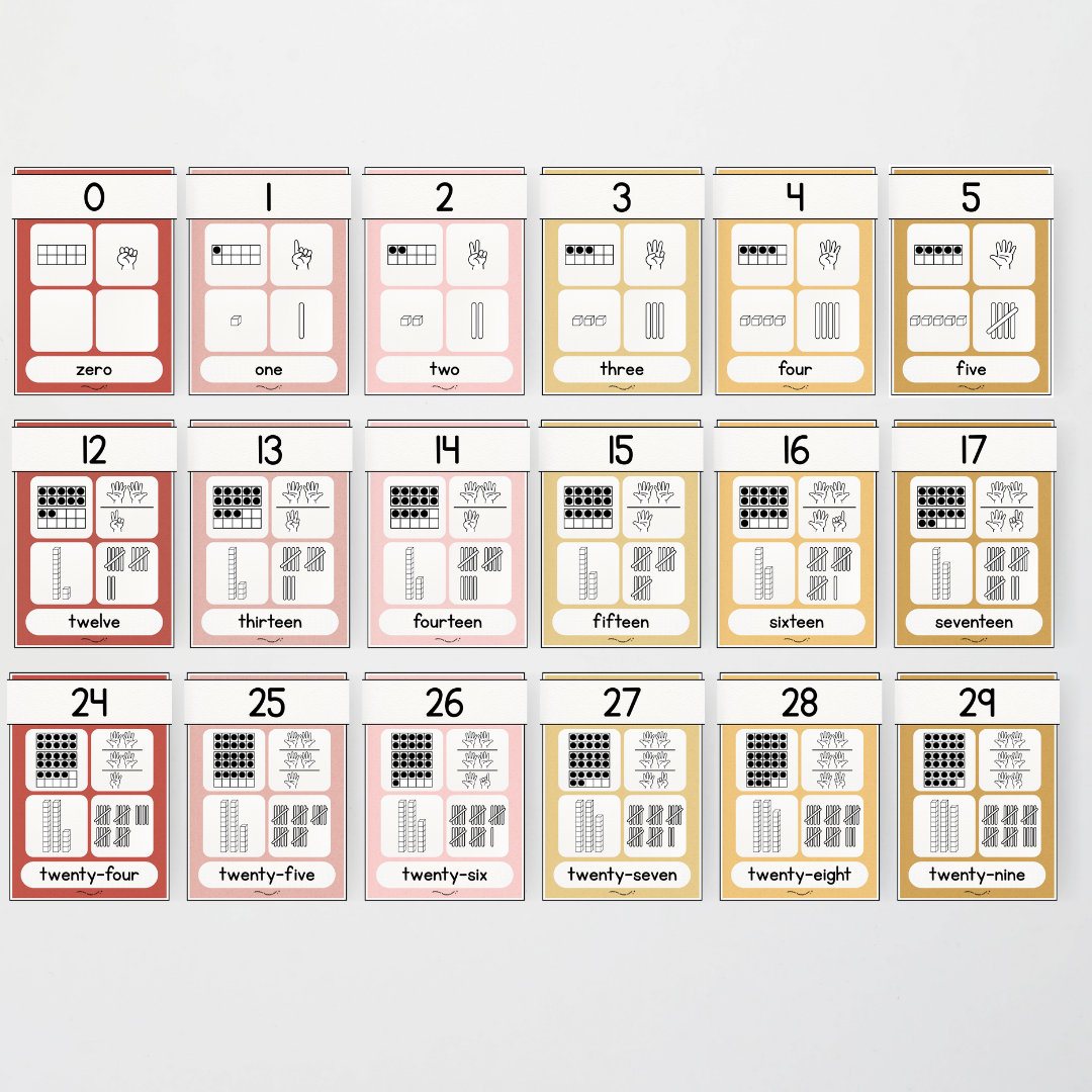 Number Sense Maths Posters 0-30 - Little Circus Classroom Decor - Teacher Resources & Classroom Decor
