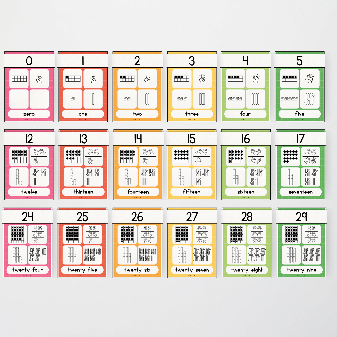 Number Sense Maths Posters 0-30 - Back To School Classroom Decor