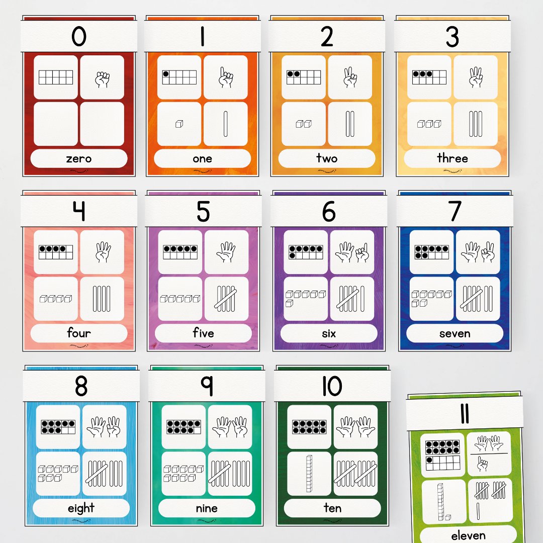 Number Sense Maths Posters 0-30 - Insect Life Classroom Decor - Teacher Resources & Classroom Decor