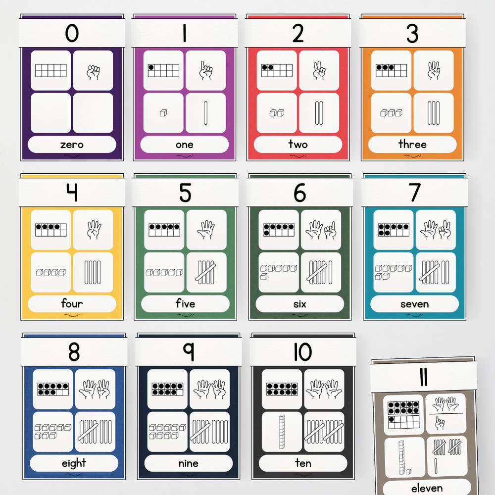 Number Sense Maths Posters 0-30 - Watch this Space Classroom Decor