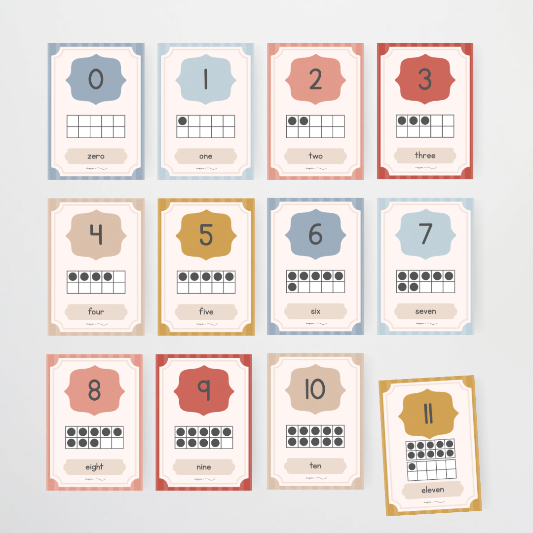 Ten Frames Number Posters - Little Circus Classroom Decor