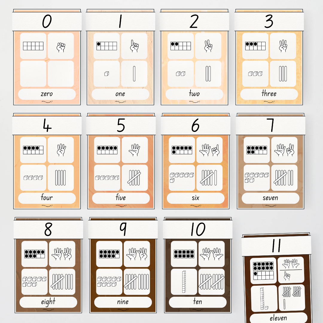 Number Sense Maths Posters 0-30 - Neutral Classroom Decor - Teacher Resources & Classroom Decor