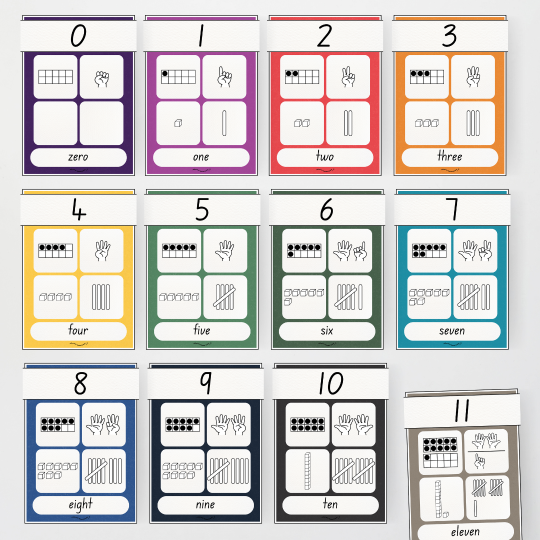 Number Sense Maths Posters 0-30 - Watch this Space Classroom Decor - Teacher Resources & Classroom Decor