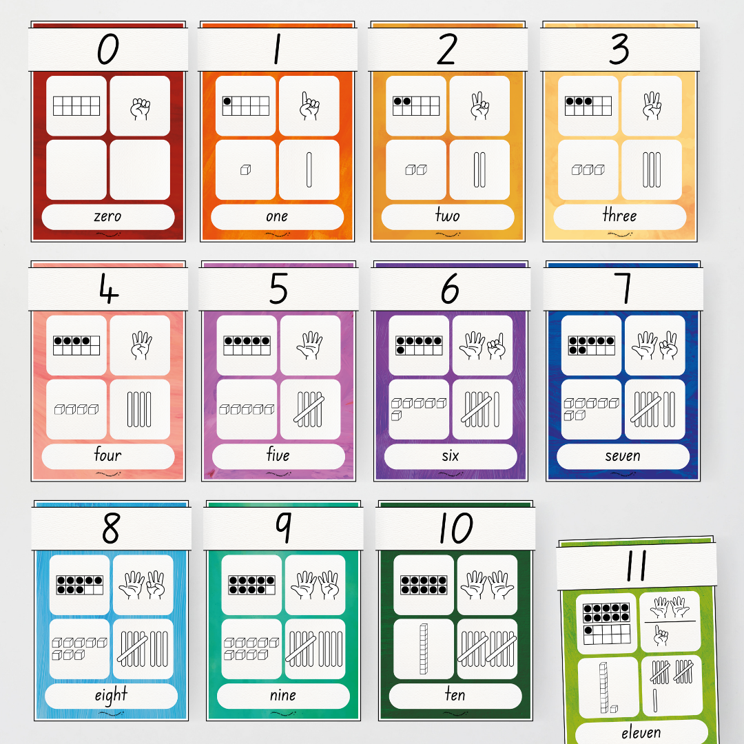 Number Sense Maths Posters 0-30 - Insect Life Classroom Decor - Teacher Resources & Classroom Decor