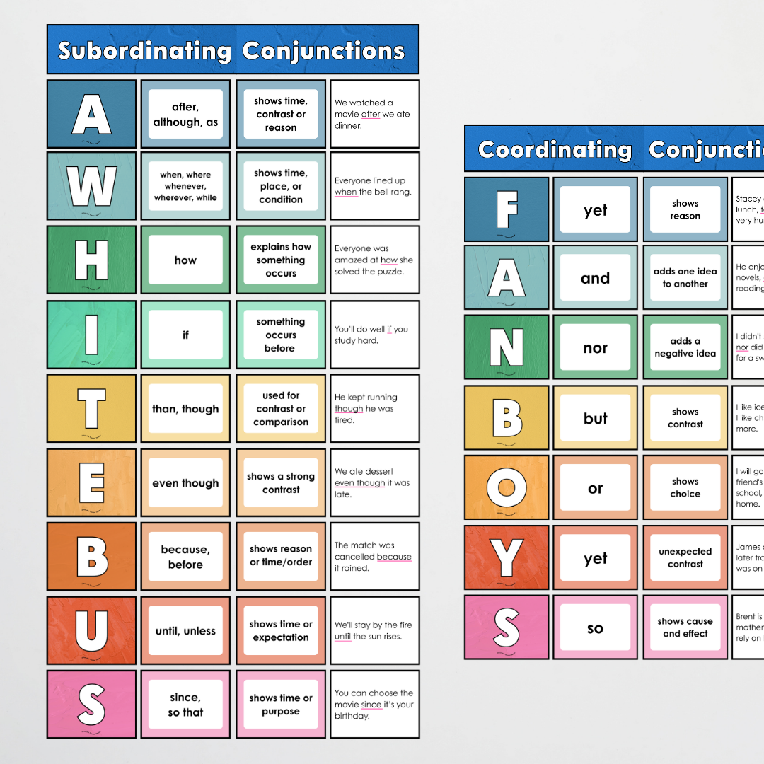 Bundle: Subordinating Conjunctions AWHITEBUS ISAWAWABUB and Coordinating Conjunctions Conjunctions FANBOYS - North America Classroom Decor - Teacher Resources & Classroom Decor