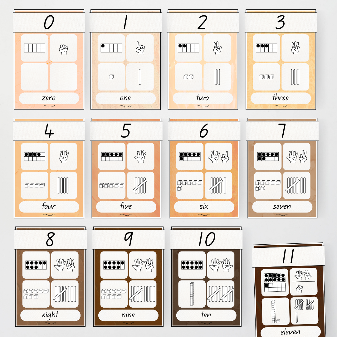 Number Sense Maths Posters 0-30 - Neutral Classroom Decor - Teacher Resources & Classroom Decor