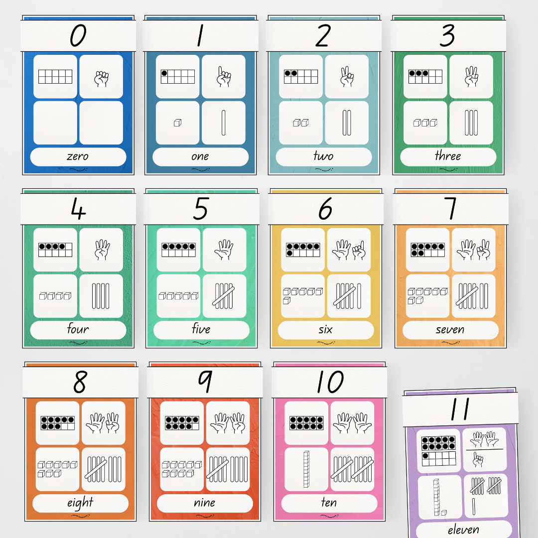 Number Sense Maths Posters 0-30 - North America Classroom Decor - Teacher Resources & Classroom Decor