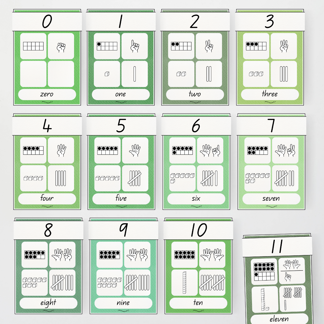 Number Sense Maths Posters 0-30 - Leafy Greens Classroom Decor - Teacher Resources & Classroom Decor