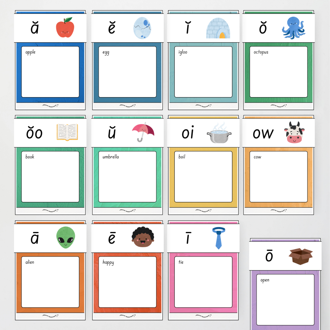 Phonics Word Wall and Sound Wall Science of Reading Aligned - North America Classroom Decor - Teacher Resources & Classroom Decor