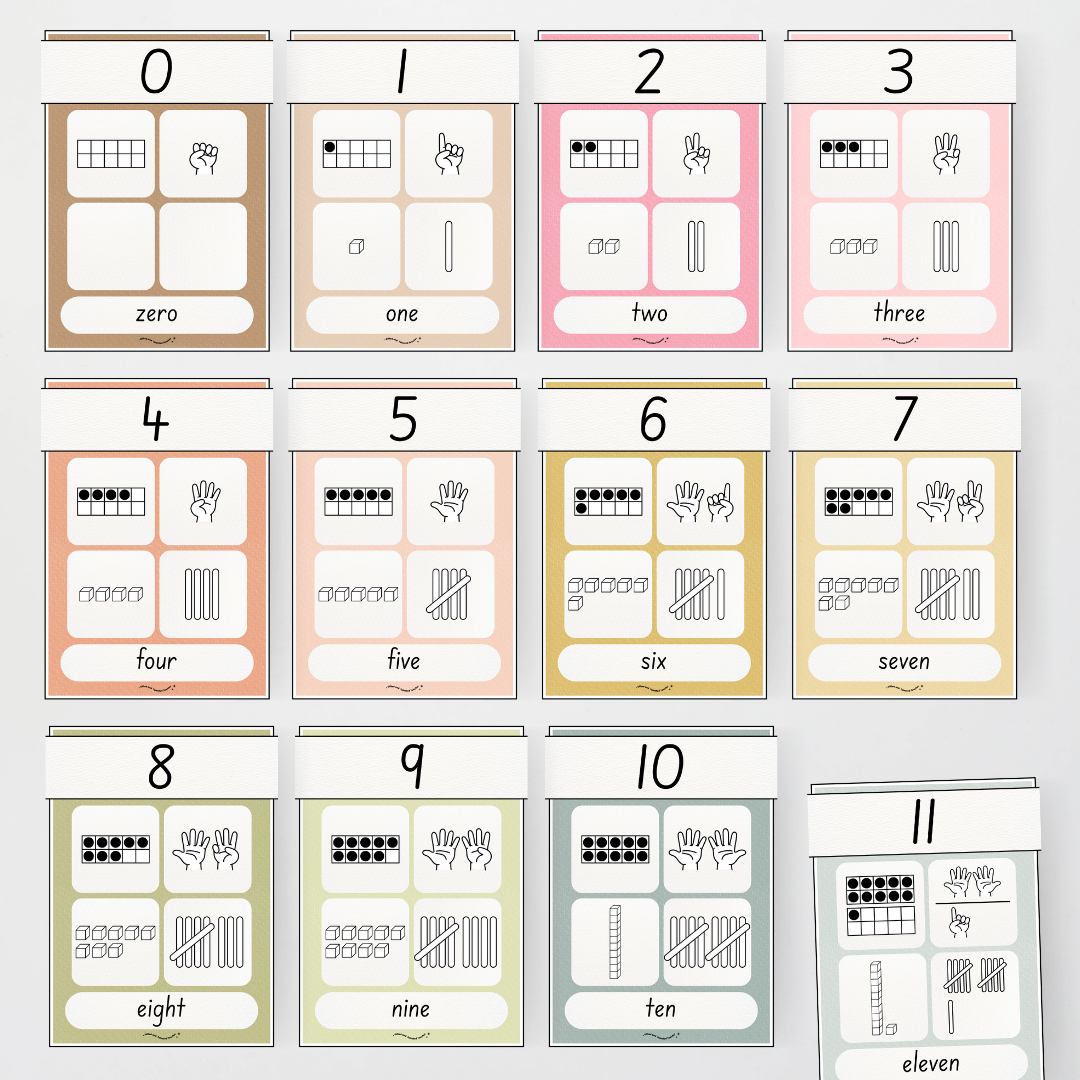 Number Sense Maths Posters 0-30 - Farmers Market Classroom Decor - Teacher Resources & Classroom Decor