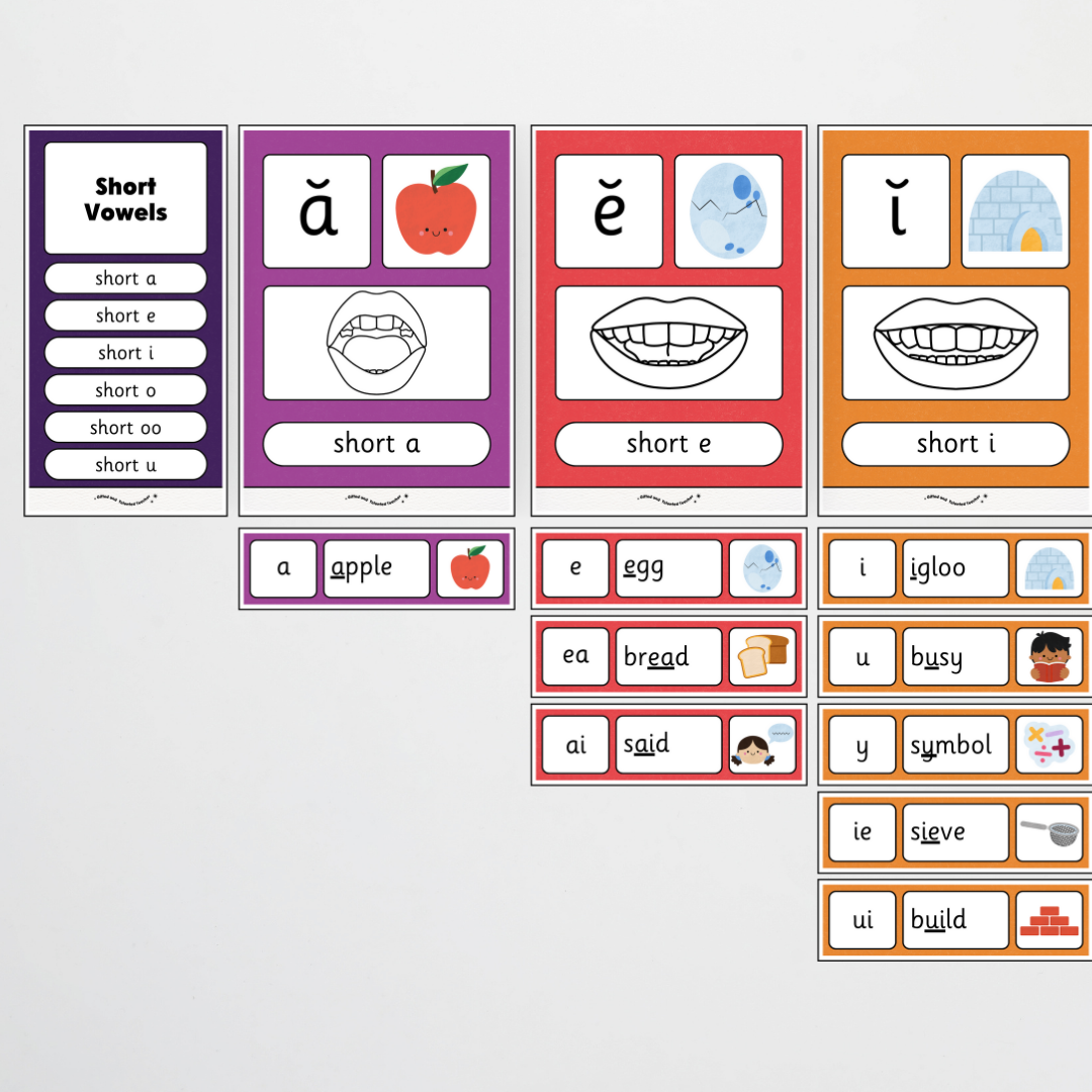 Sound Wall with Mouth Articulation - Watch this Space Classroom Decor