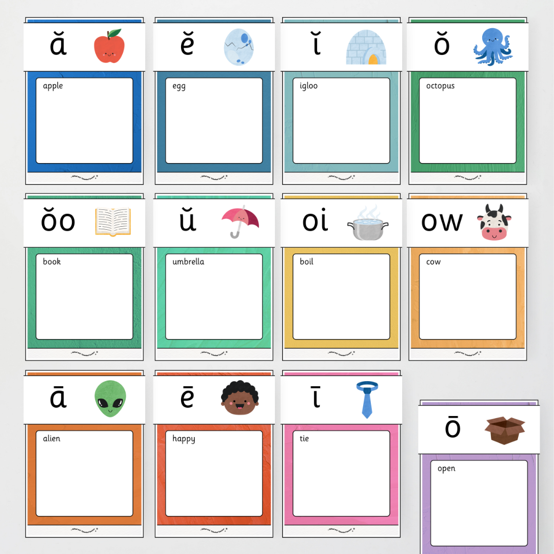 Phonics Word Wall and Sound Wall Science of Reading Aligned - North America Classroom Decor - Teacher Resources & Classroom Decor