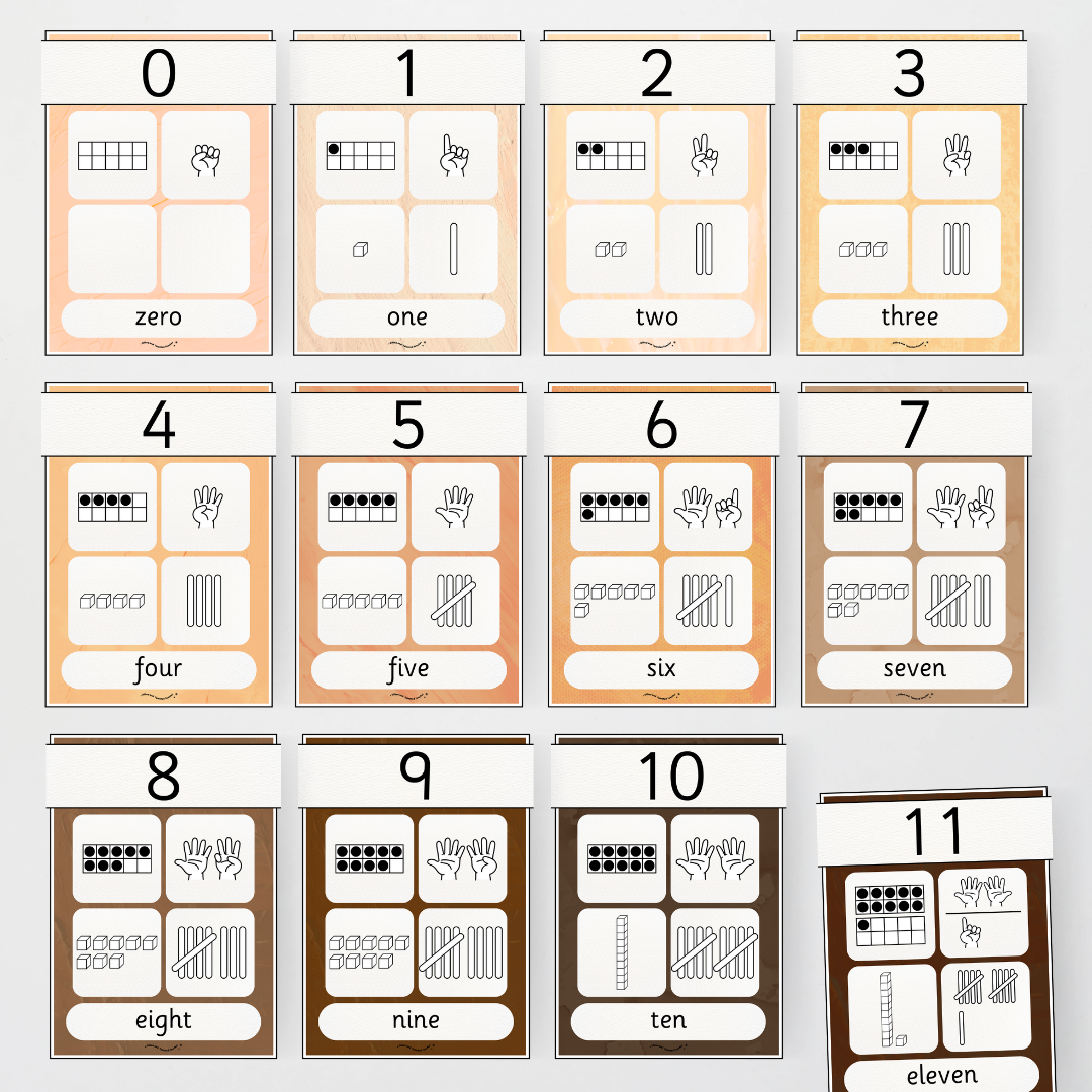 Number Sense Maths Posters 0-30 - Neutral Classroom Decor - Teacher Resources & Classroom Decor