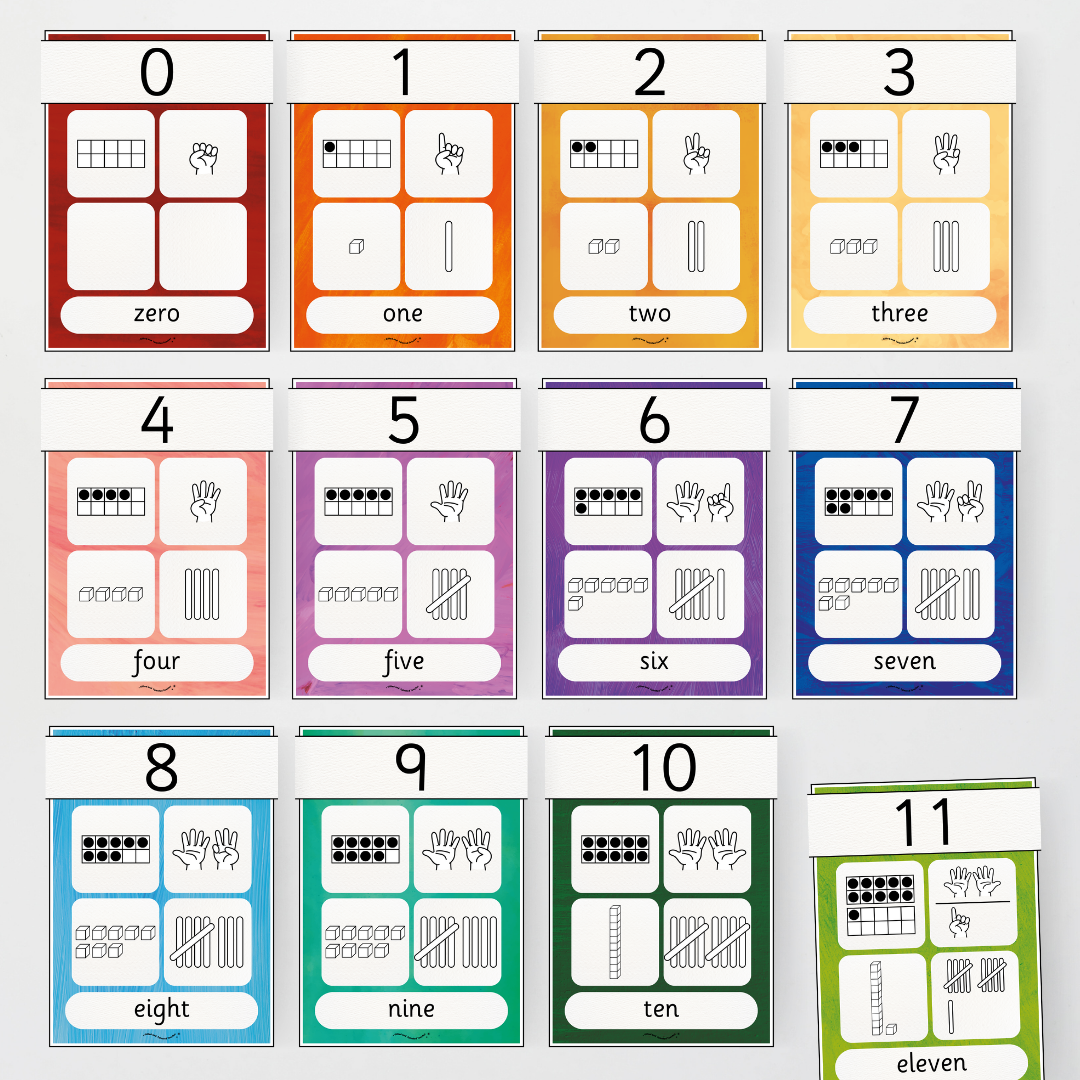 Number Sense Maths Posters 0-30 - Insect Life Classroom Decor - Teacher Resources & Classroom Decor
