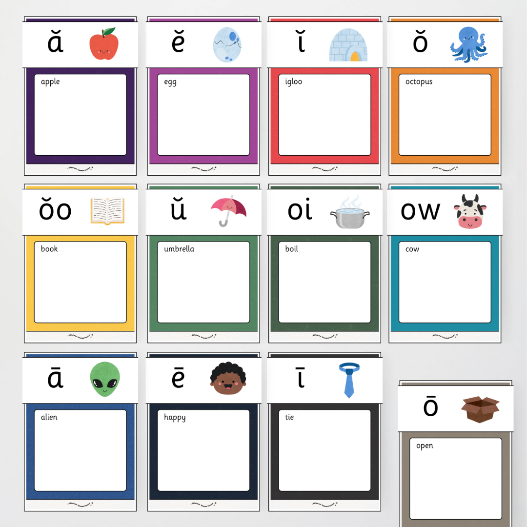 Phonics Word Wall and Sound Wall Science of Reading Aligned - Watch this Space Classroom Decor - Teacher Resources & Classroom Decor