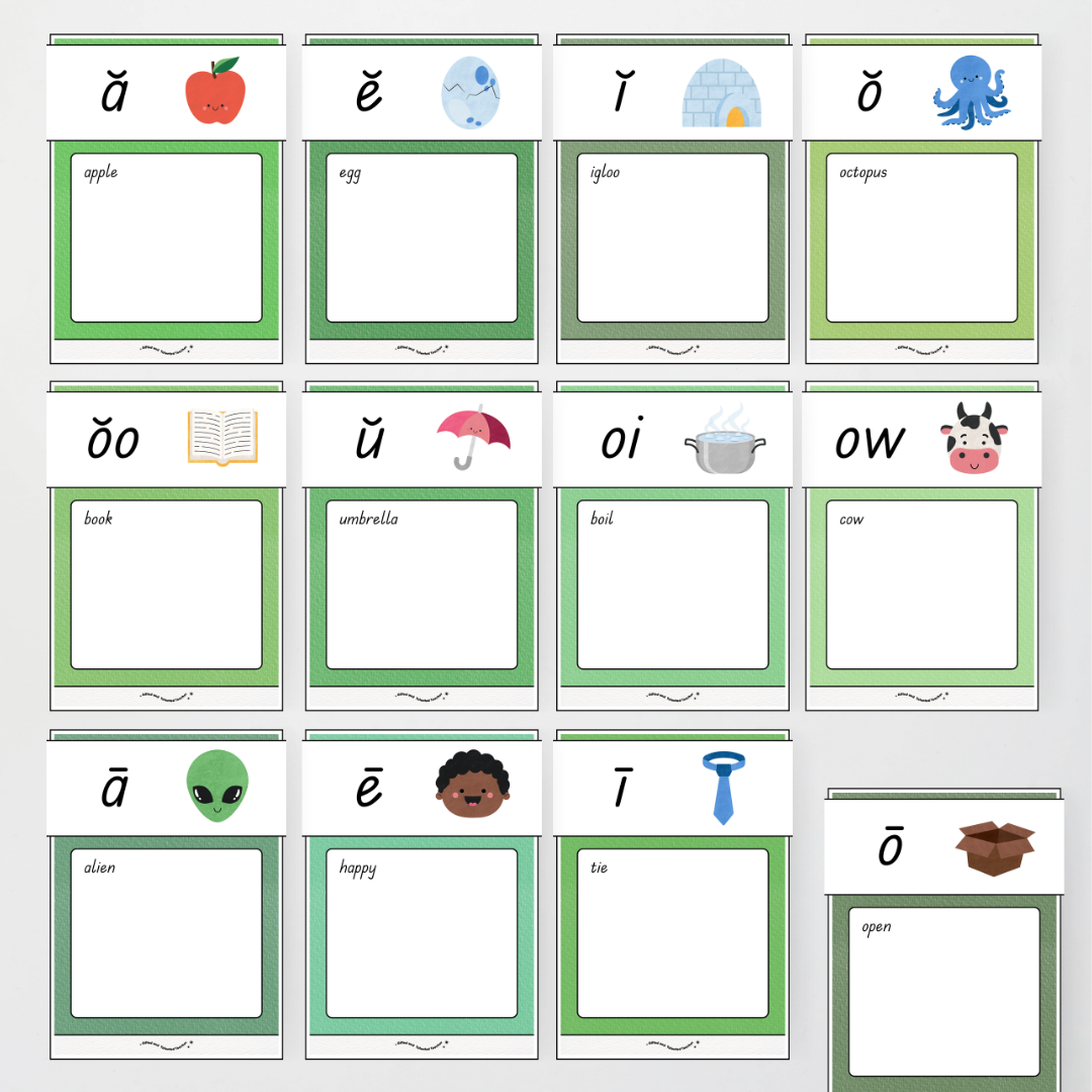 Phonics Word Wall and Sound Wall Science of Reading Aligned - Leafy Greens Classroom Decor - Teacher Resources & Classroom Decor