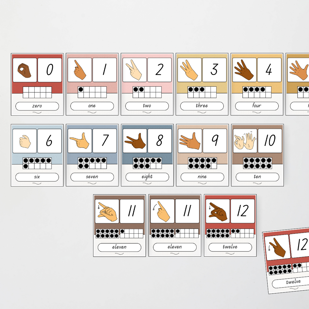Auslan Ten Frames Number Posters - Little Circus Classroom Decor
