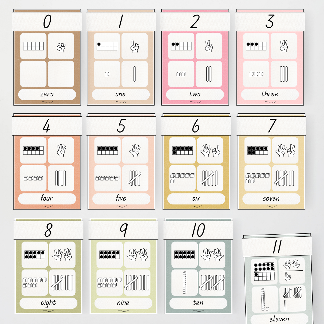 Number Sense Maths Posters 0-30 - Farmers Market Classroom Decor - Teacher Resources & Classroom Decor