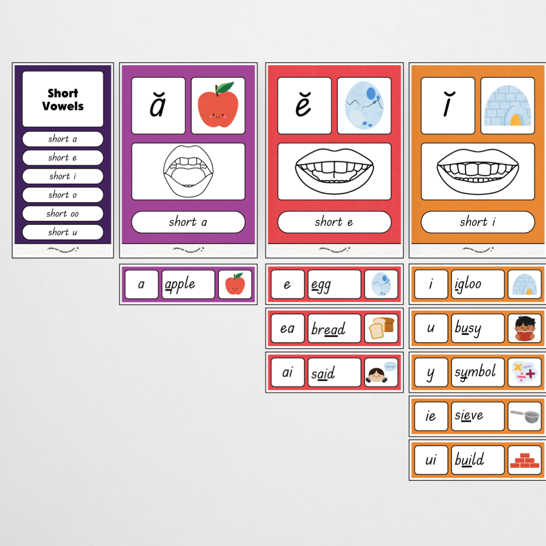Sound Wall with Mouth Articulation - Watch this Space Classroom Decor