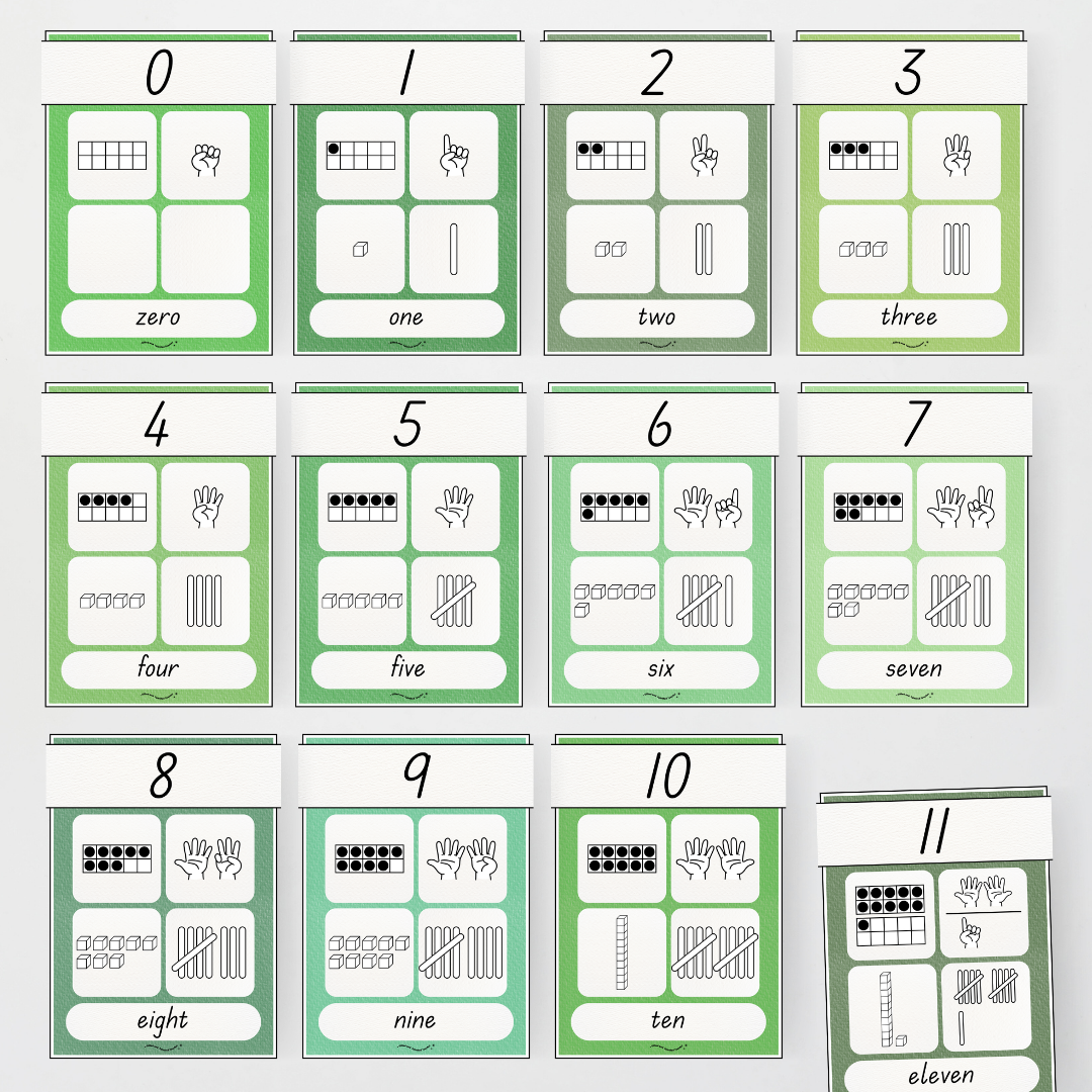 Number Sense Maths Posters 0-30 - Leafy Greens Classroom Decor - Teacher Resources & Classroom Decor
