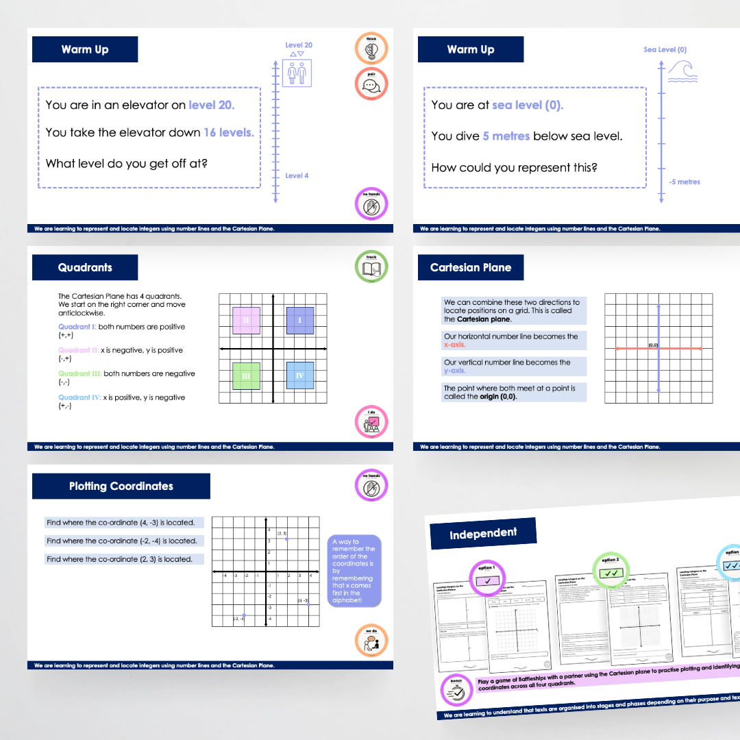 Year 6: Locating Integers on the Cartesian Plane Teacher Slides