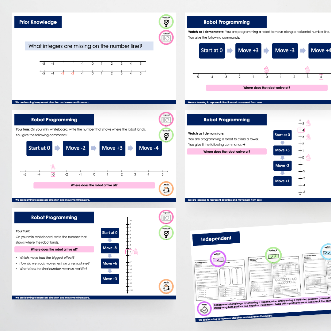 Year 6: Understanding Direction with Integers Teacher Slides
