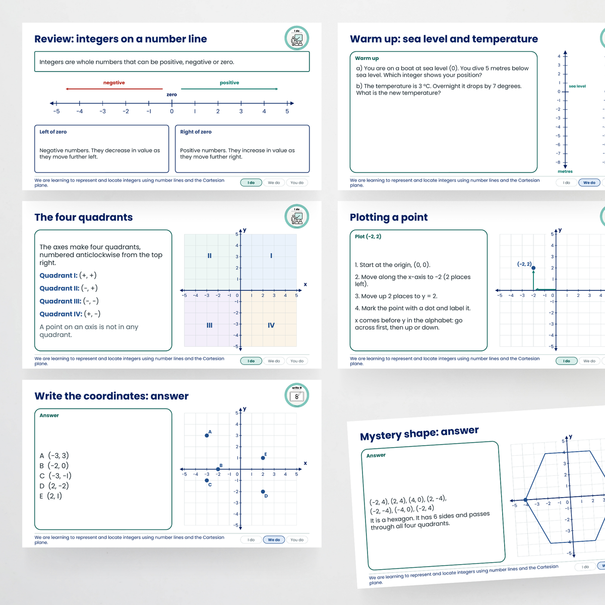 Teacher slides – Understanding Integers on the Cartesian Plane