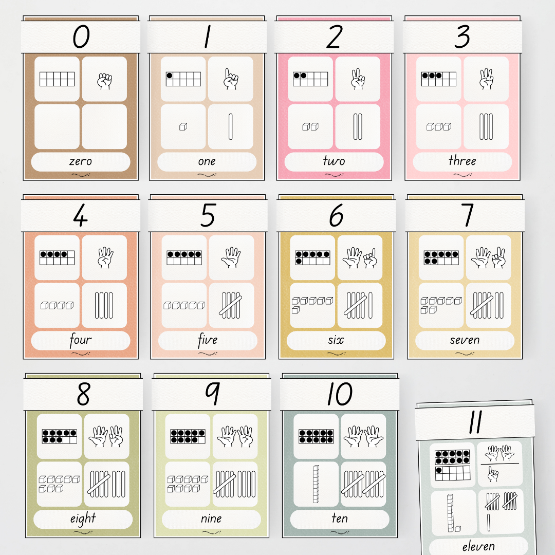 Number Sense Maths Posters 0-30 - Farmers Market Classroom Decor - Teacher Resources & Classroom Decor