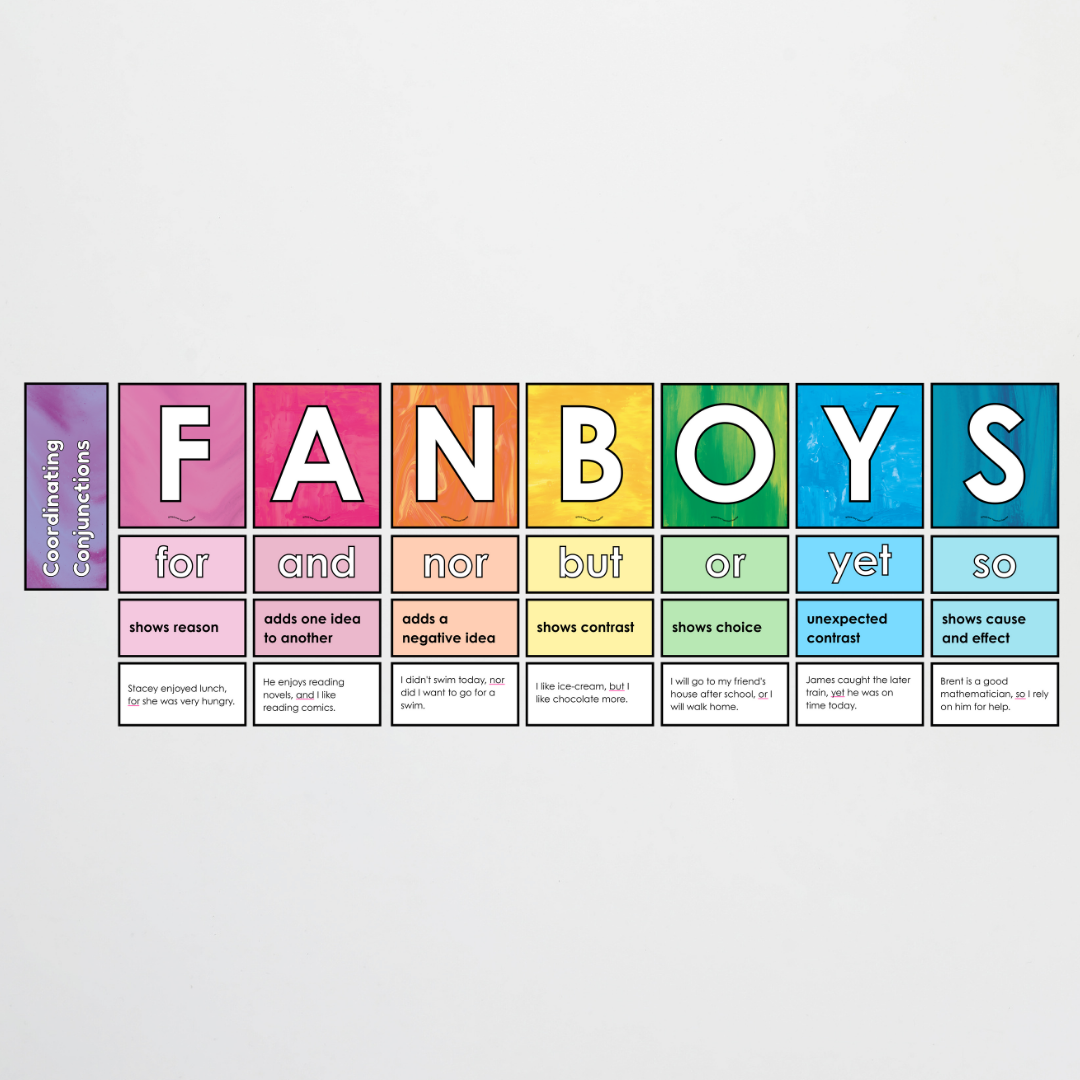 Coordinating Conjunctions: FANBOYS - Sentence Structure: Fauna and Flora Classroom Decor