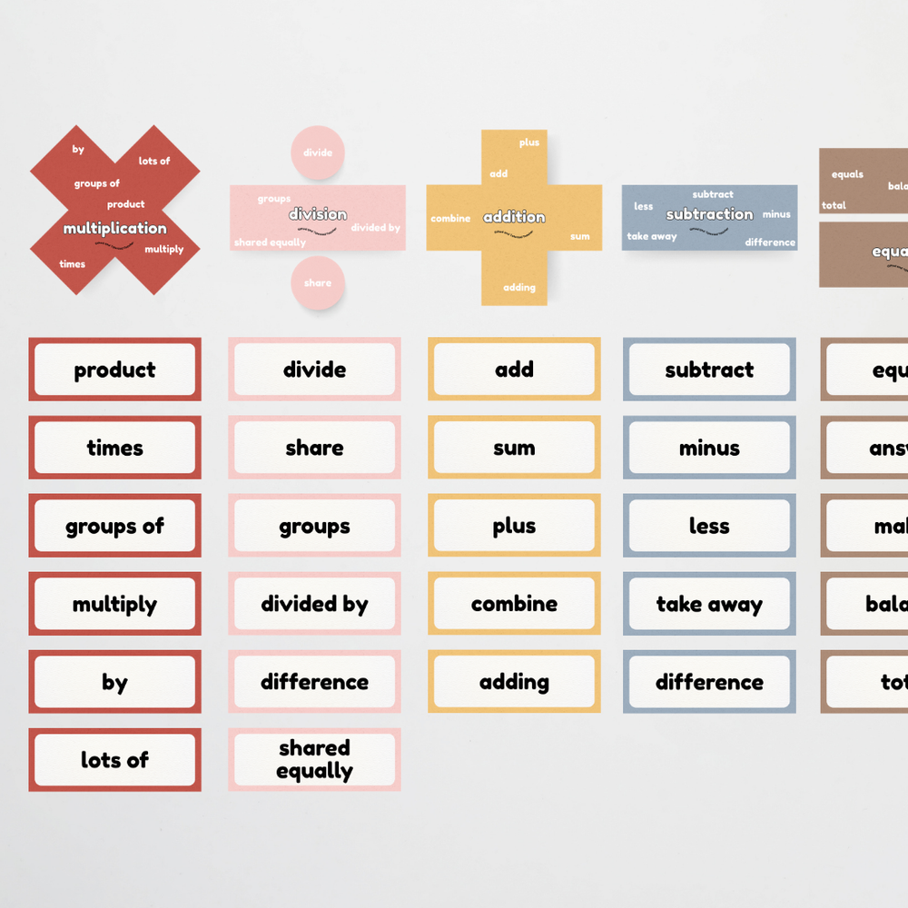 Mathematics Posters Bundle - Little Circus Classroom Decor