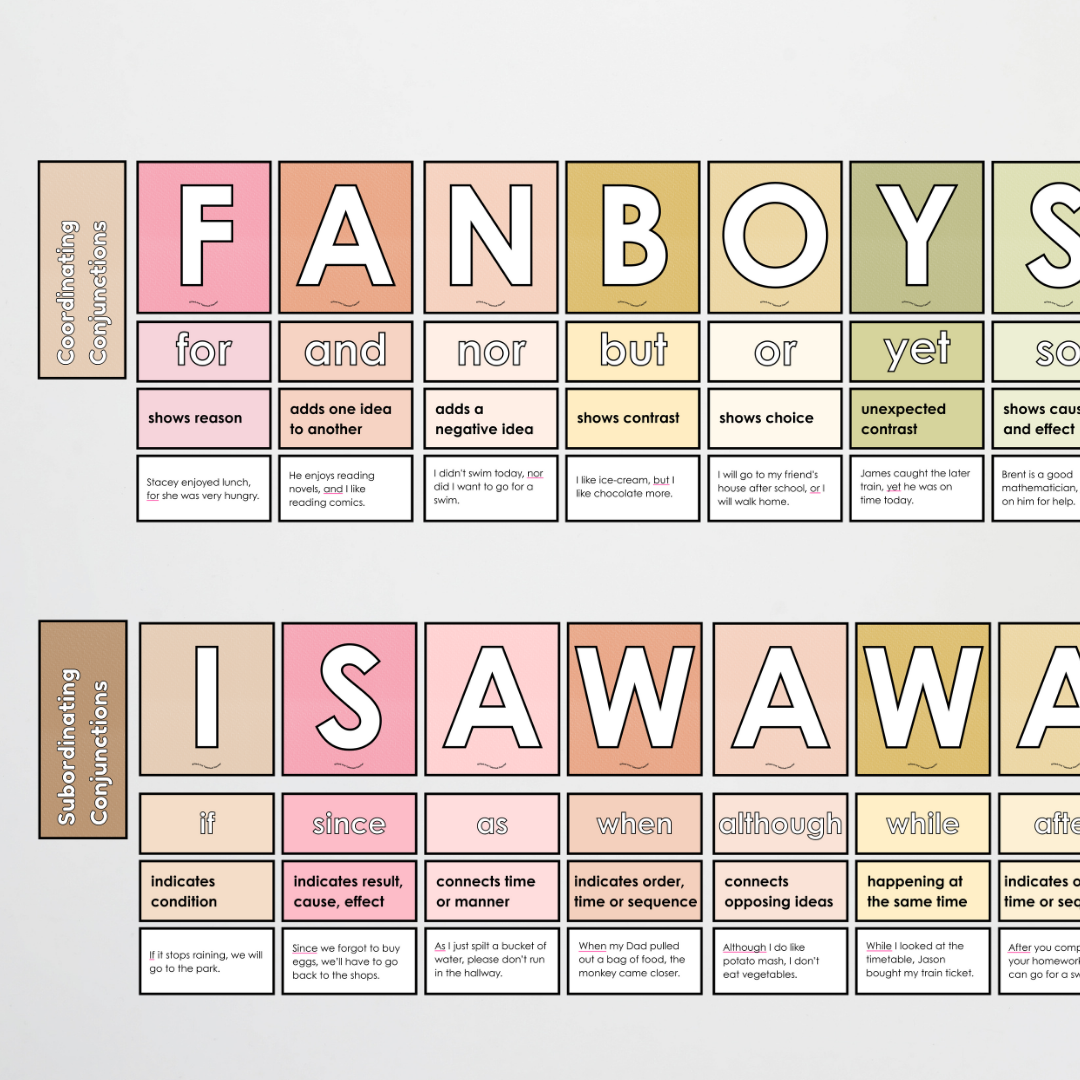 Subordinating Conjunctions AWHITEBUS ISAWAWABUB and Coordinating Conjunctions FANBOYS - Bundle: Farmers Market Classroom Decor - Teacher Resources & Classroom Decor