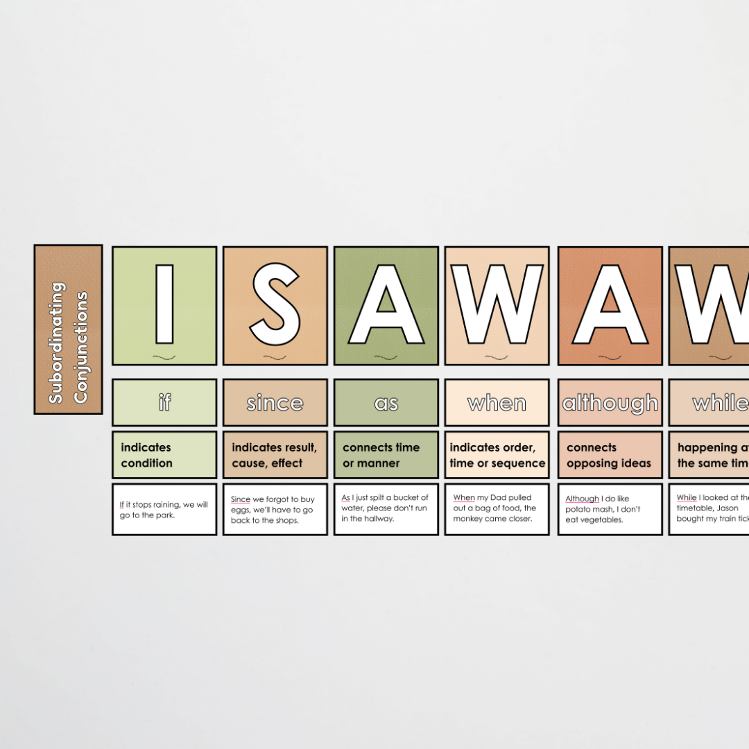 Subordinating Conjunctions AWHITEBUS ISAWAWABUB and Coordinating Conjunctions FANBOYS - Bundle: Woodland Classroom Decor