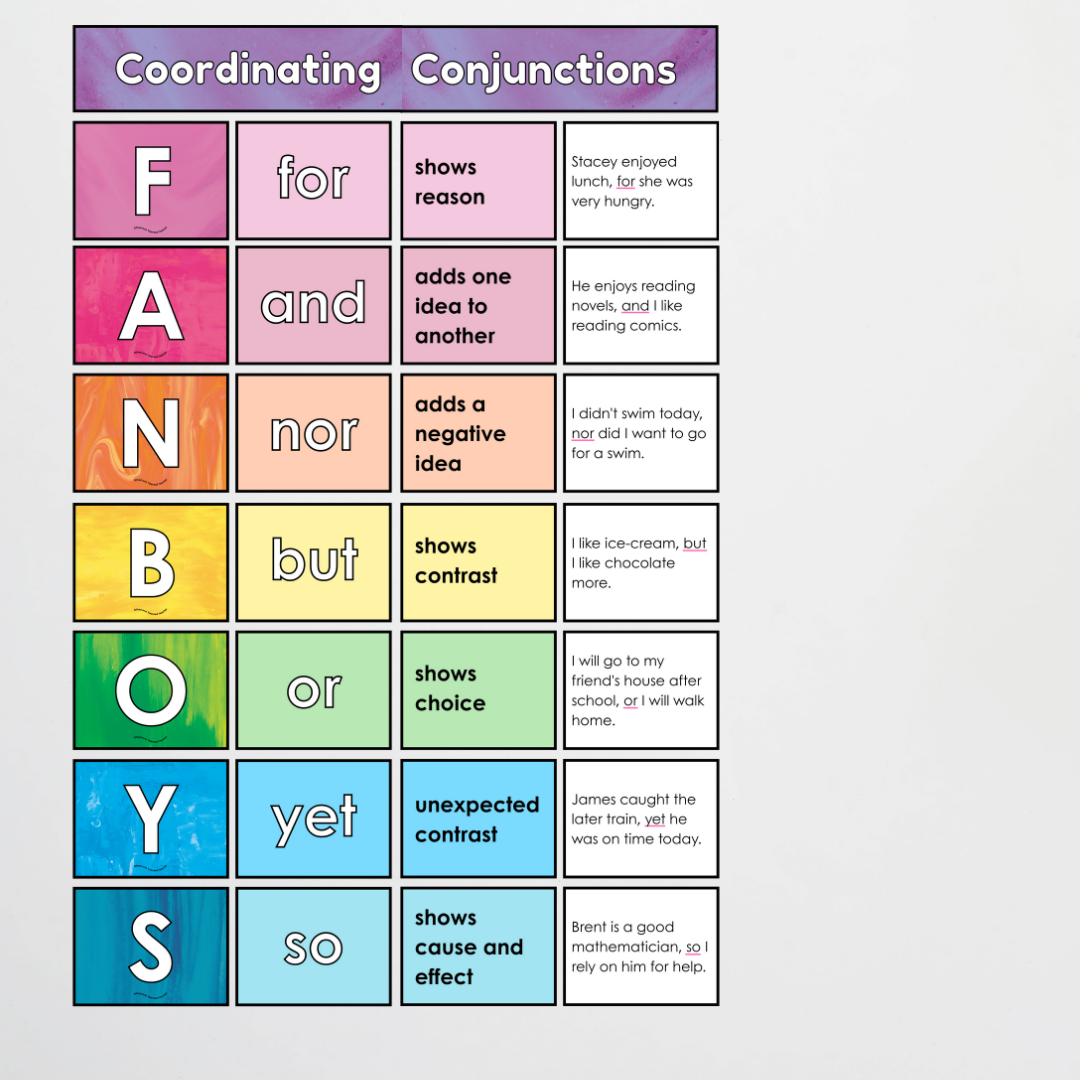 Subordinating Conjunctions AWHITEBUS ISAWAWABUB and Coordinating Conjunctions FANBOYS - Bundle: Fauna and Flora Classroom Decor