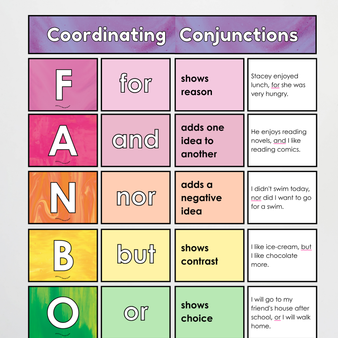 Coordinating Conjunctions: FANBOYS - Sentence Structure: Fauna and Flora Classroom Decor