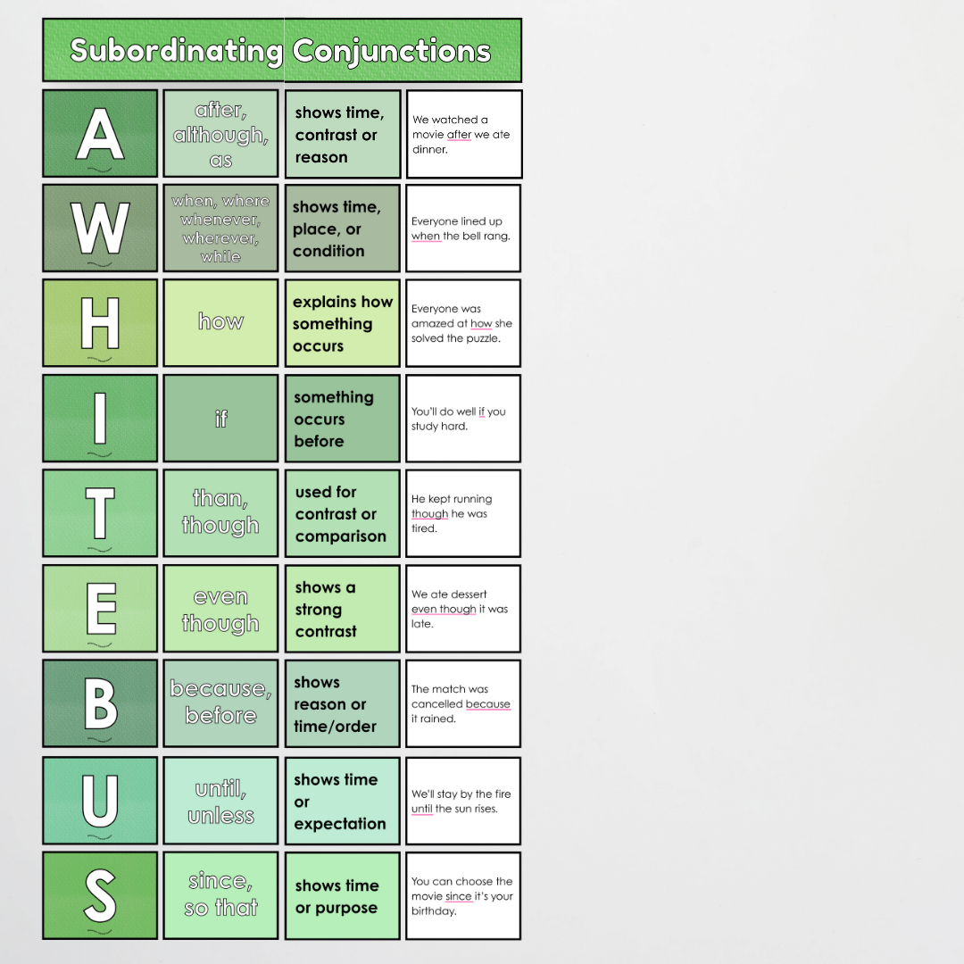 Subordinating Conjunctions: ISAWAWABUB and AWHITEBUS - Sentence Structure: Leafy Greens Classroom Decor