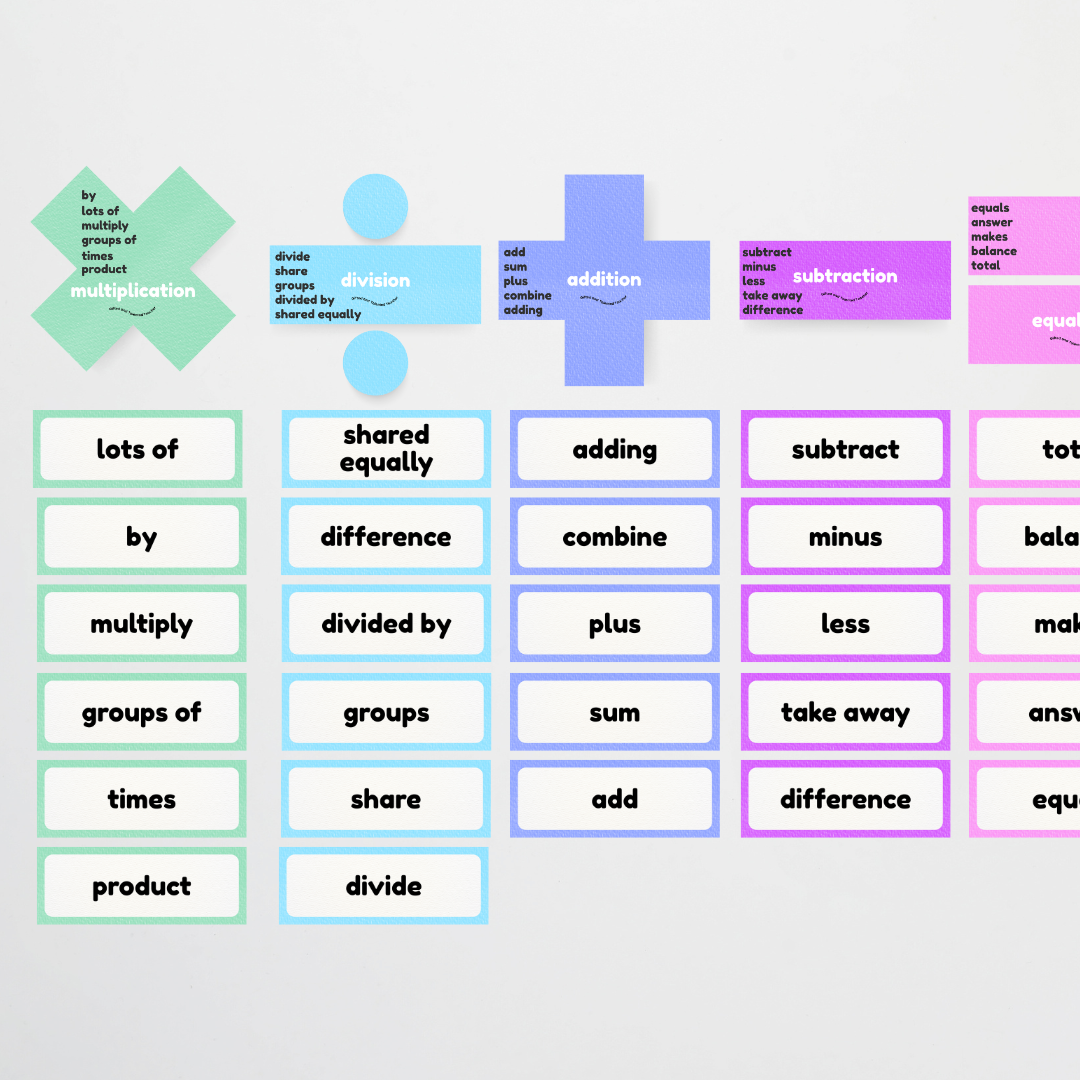 Maths Symbols and Vocabulary - Mathematics Posters: Radiant Rainbow Classroom Decor