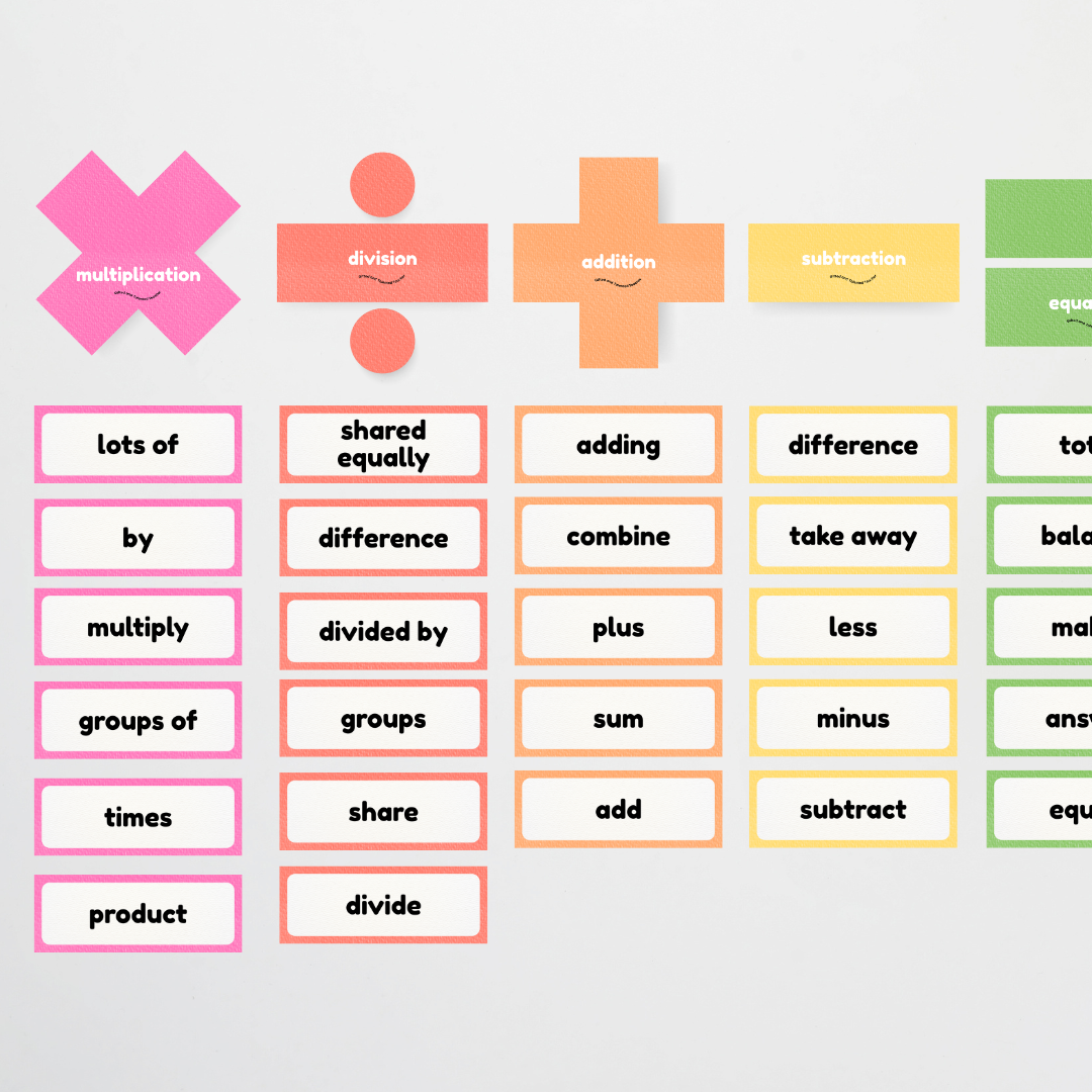 Maths Symbols and Vocabulary - Mathematics Posters: Radiant Rainbow Classroom Decor