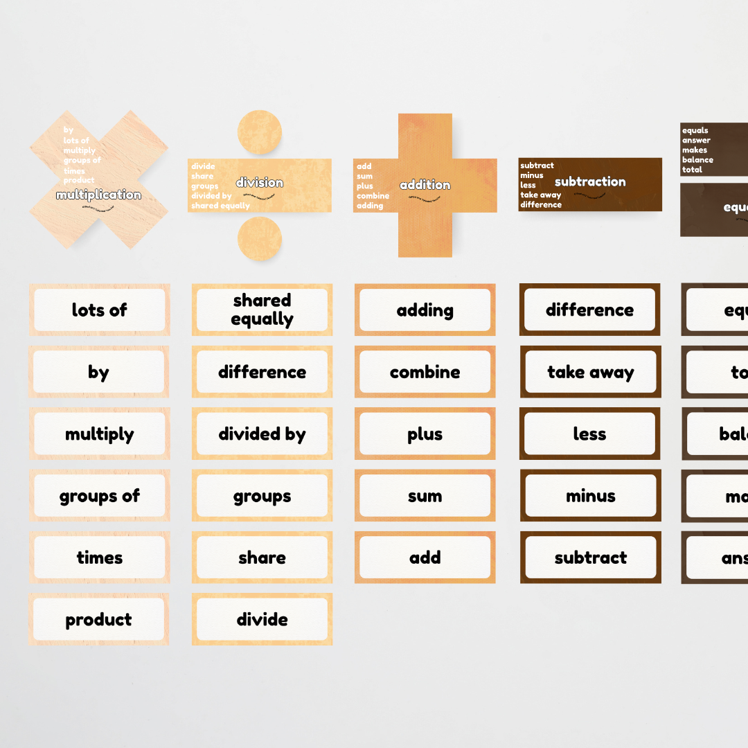 Mathematics Posters Bundle - Neutral Classroom Decor